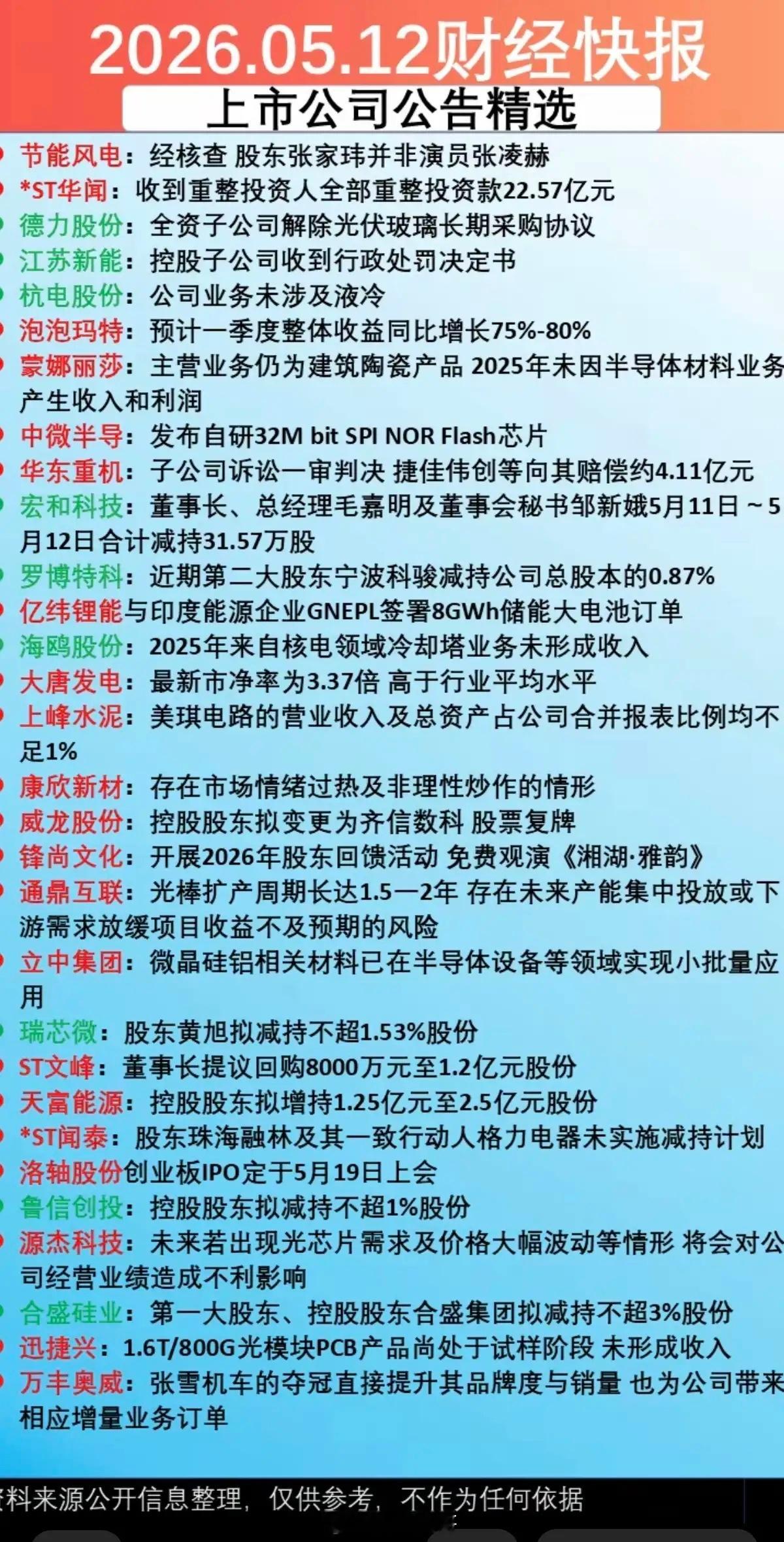 5.12周二财经热点+上市公司公告！30家公司发布公告！主要涉及：采购协议、