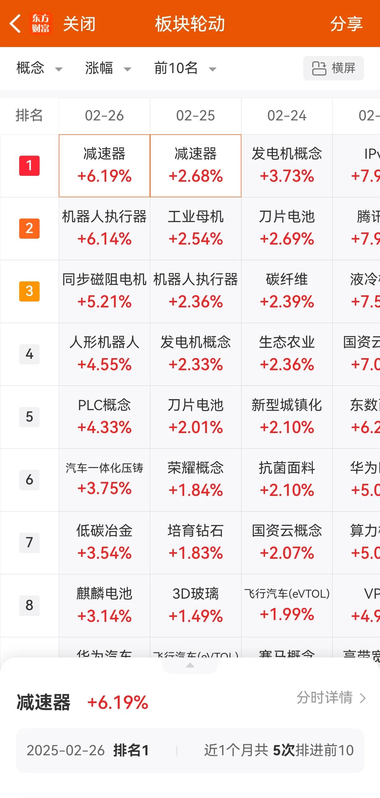 当初两大主线机器人、DS，最近的表现可谓天差地别，机器人是接下来一波大的产业机会