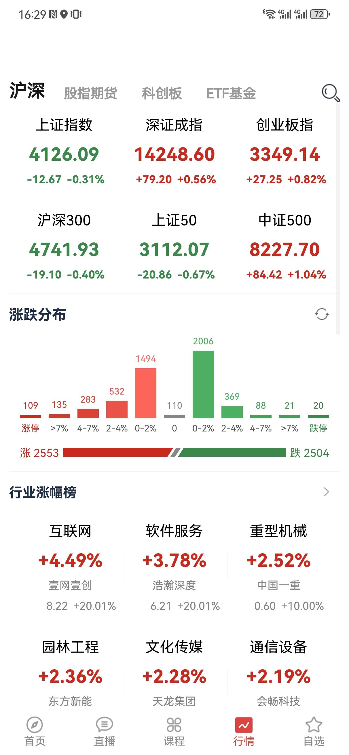 1月15日操盘笔记:盘中惊魂一刻，后来知道是一则消息引发的跳水。我是不太关注消