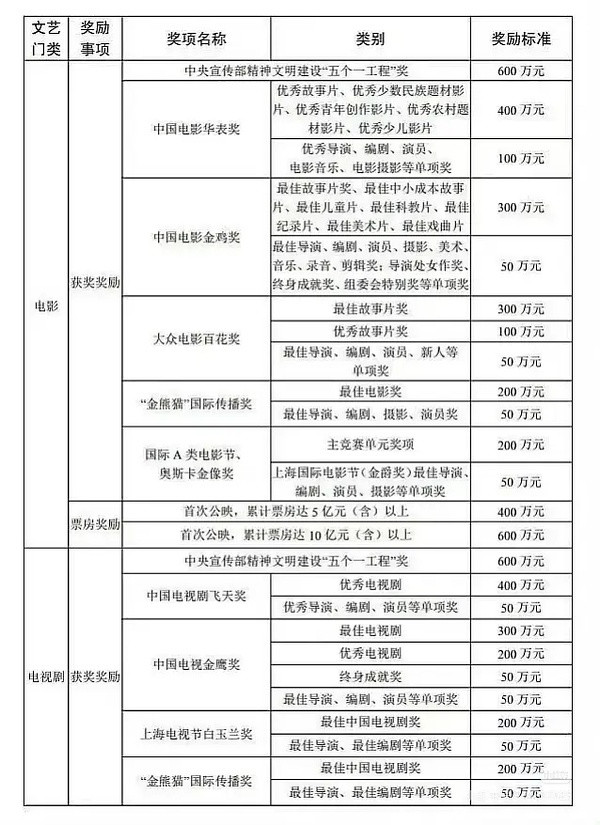 唐嫣金熊猫最佳女主这奖挺有含金量的，官方认证的中国电视四大奖，今时今日繁花里的唐