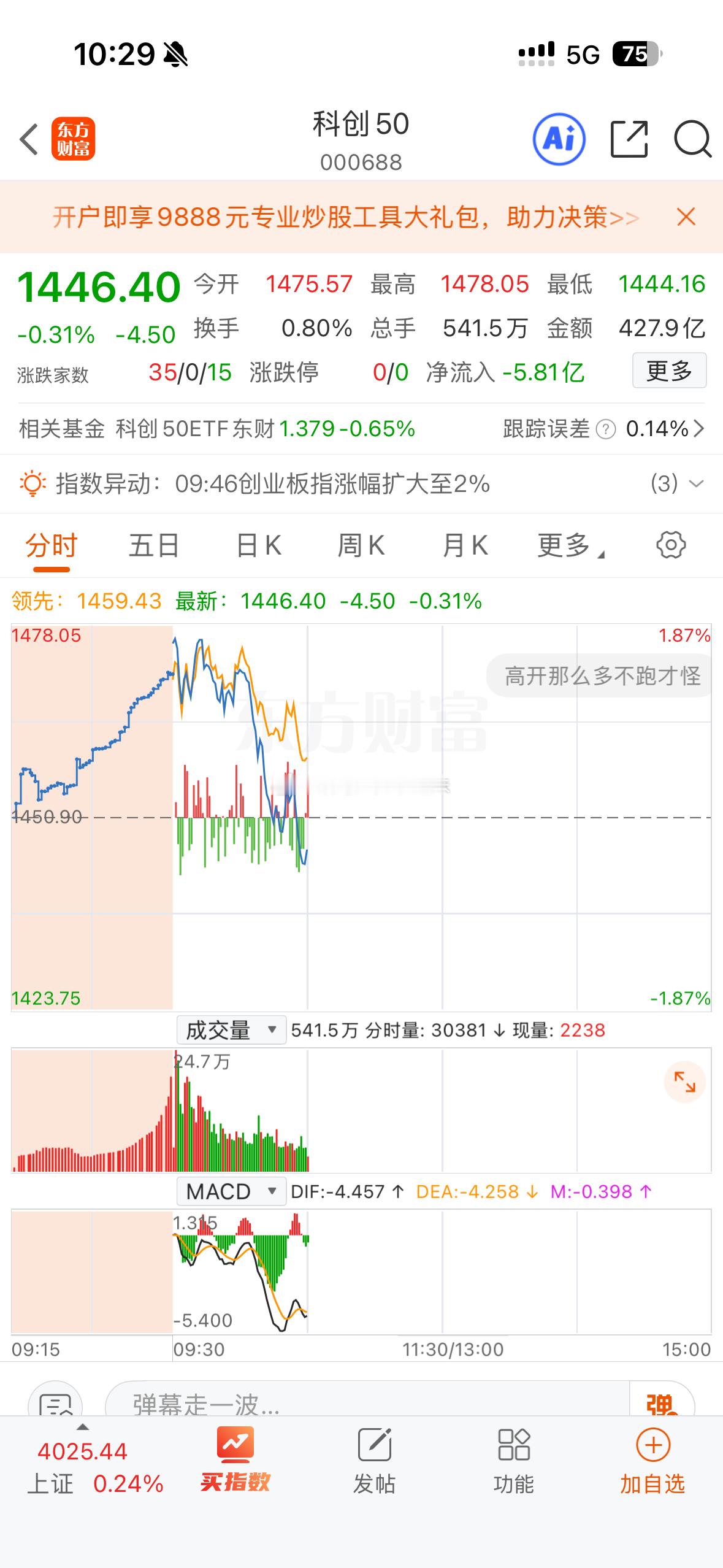 寒武纪跌的都把科创50带绿了。