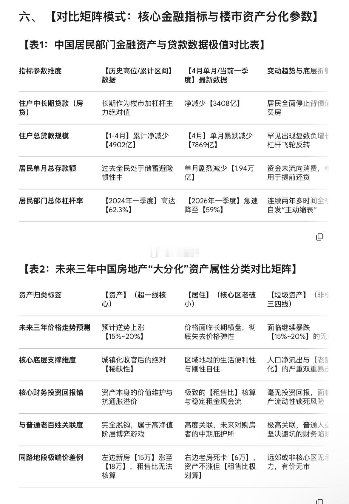 用4月份央行金融数据拆解小阳春嘎然而止一、【央行4月金融数据爆雷：官媒暖风集