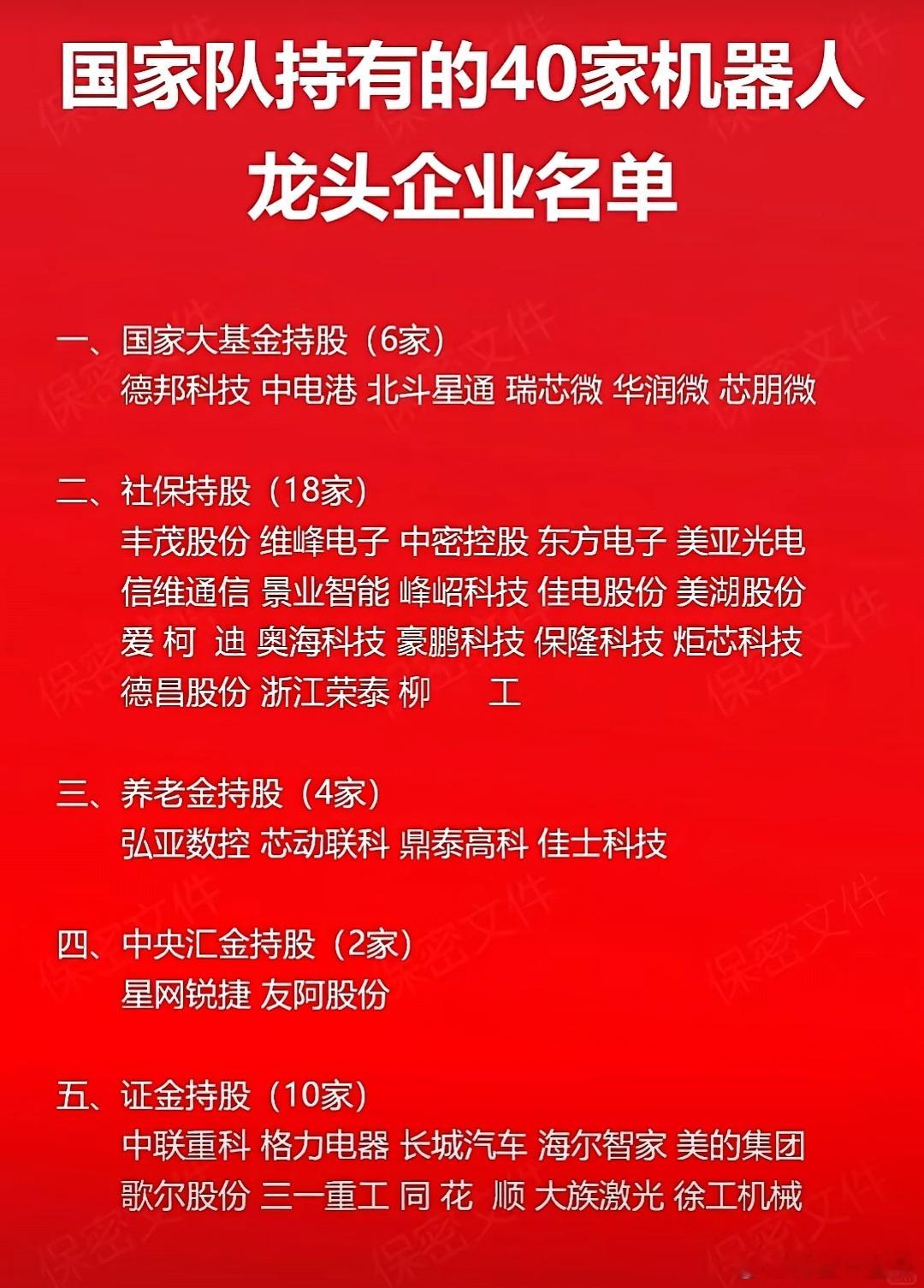 国家队持有的机器人概念股名单A股​​​