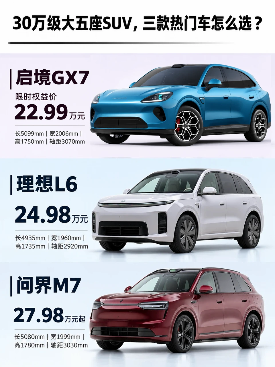 30万级大五座SUV，三款热门车怎么选？