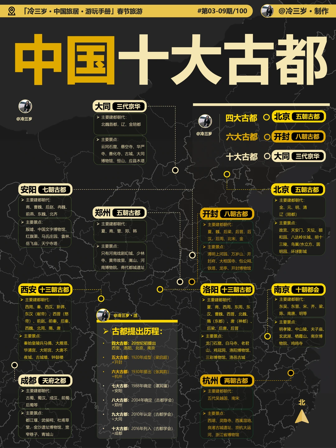 中国十大古都，春节你挤到哪个去了？