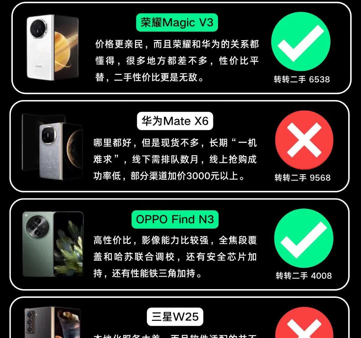 2025年折叠屏手机红黑榜🔥。荣耀手机荣耀MagicV3、OPPO手机OPP