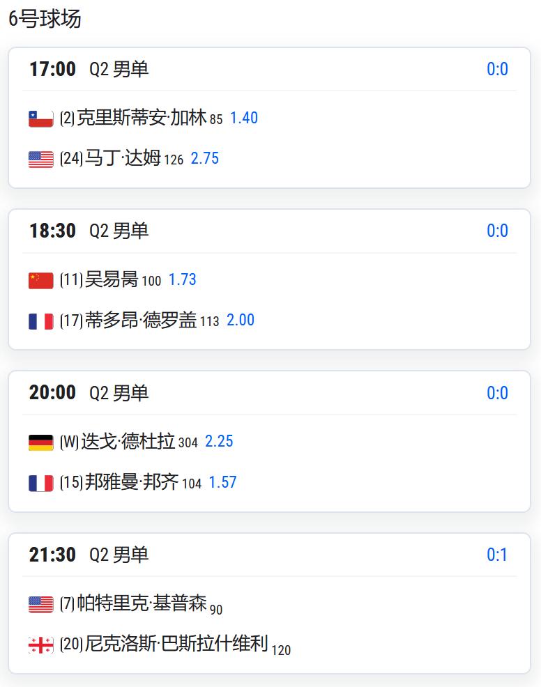 ATP1000赛马德里站，男单资格赛第二轮，吴易昺将与17号种子德罗盖争夺一个正