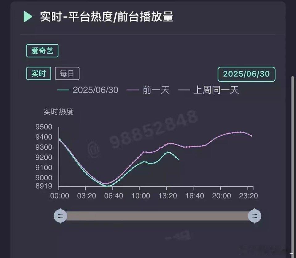 追古偶的家人们看过来！同期开播的