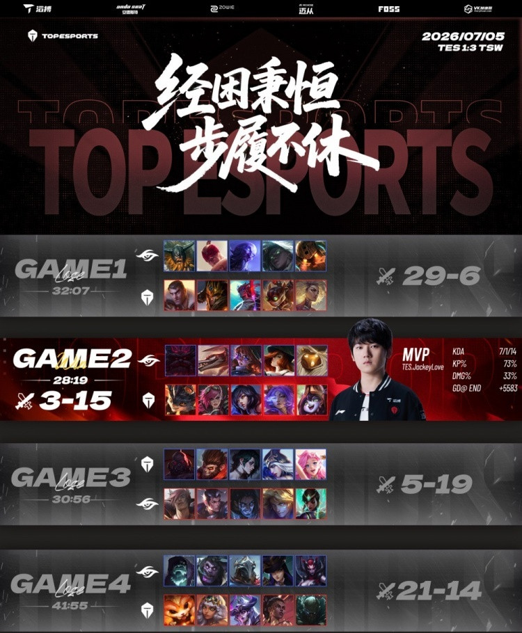 TES发文告别MSI：期待在下一个赛场，展现我们的成长与改变Jackeylove