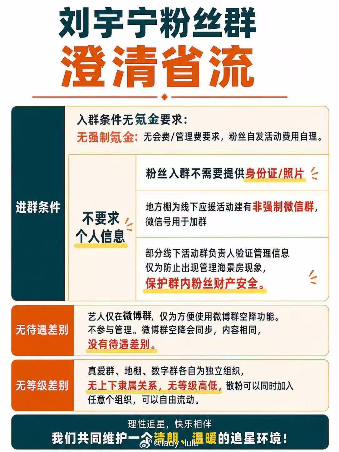 这次的事件明眼人一看就知道是针对刘宇宁有组织有预谋的诋毁造💊，清者自清！支持刘