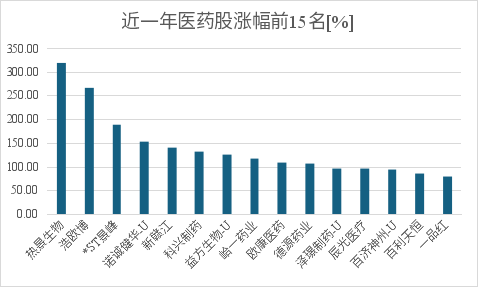 累亏超600亿元! 市值却超3600亿元