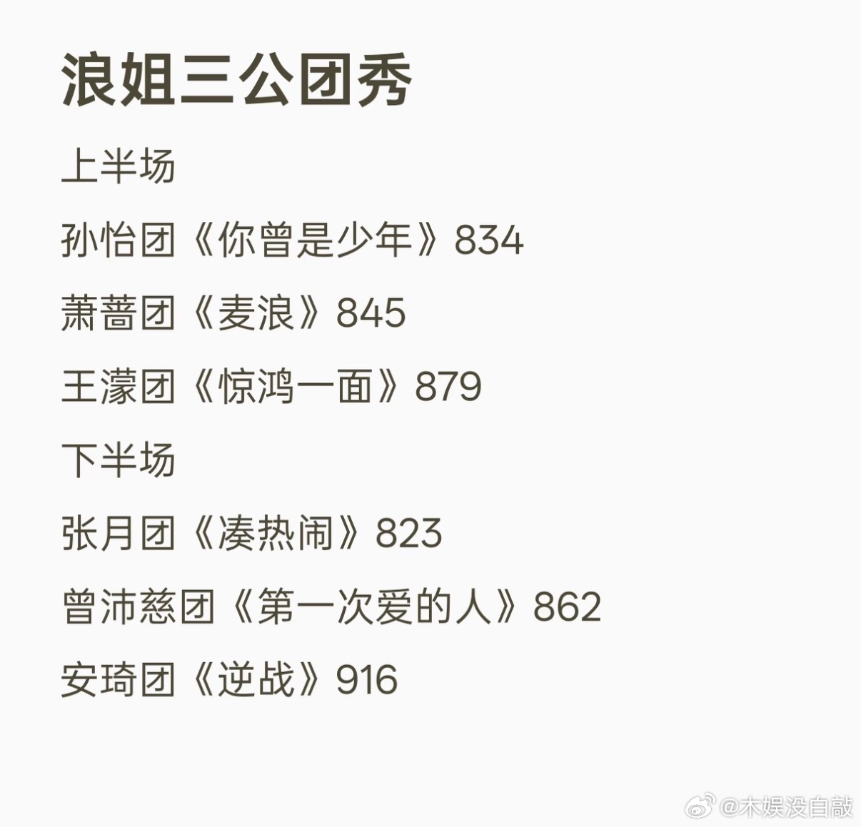 乘风2026浪姐三公浪姐团秀结果出来了乘风2026
