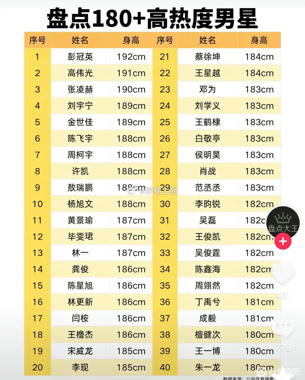 理讨，这图上有几个是真的？