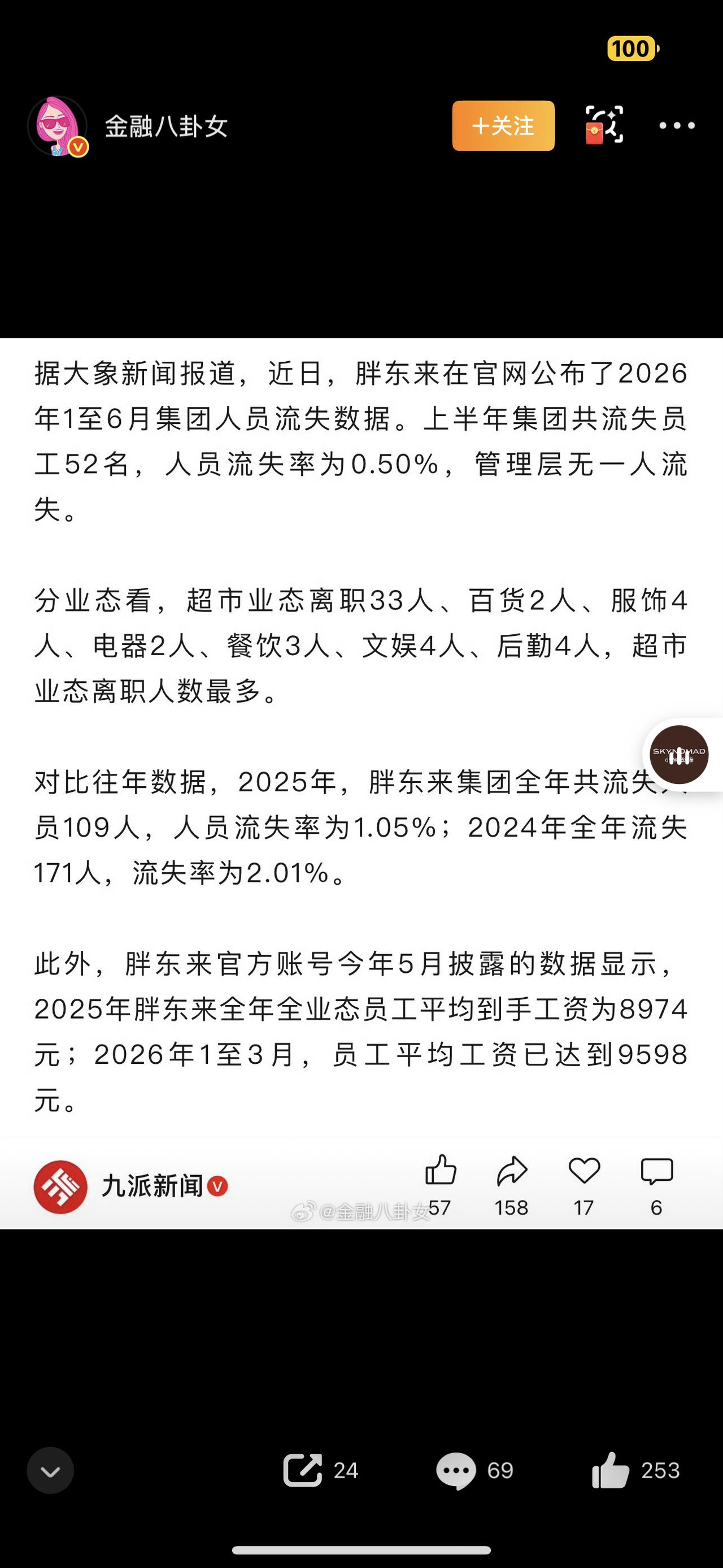 胖东来这样好的良心企业，也挡不住有员工选择离职。今年上半年，胖东来走了52名