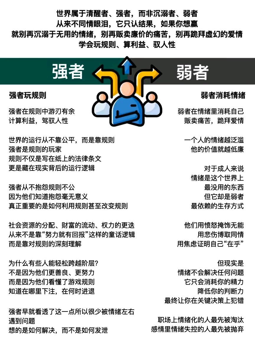 强者玩弄规则，驾驭人性，研究如何获取最大利益；弱者追求公平，被规则束缚，最后沦