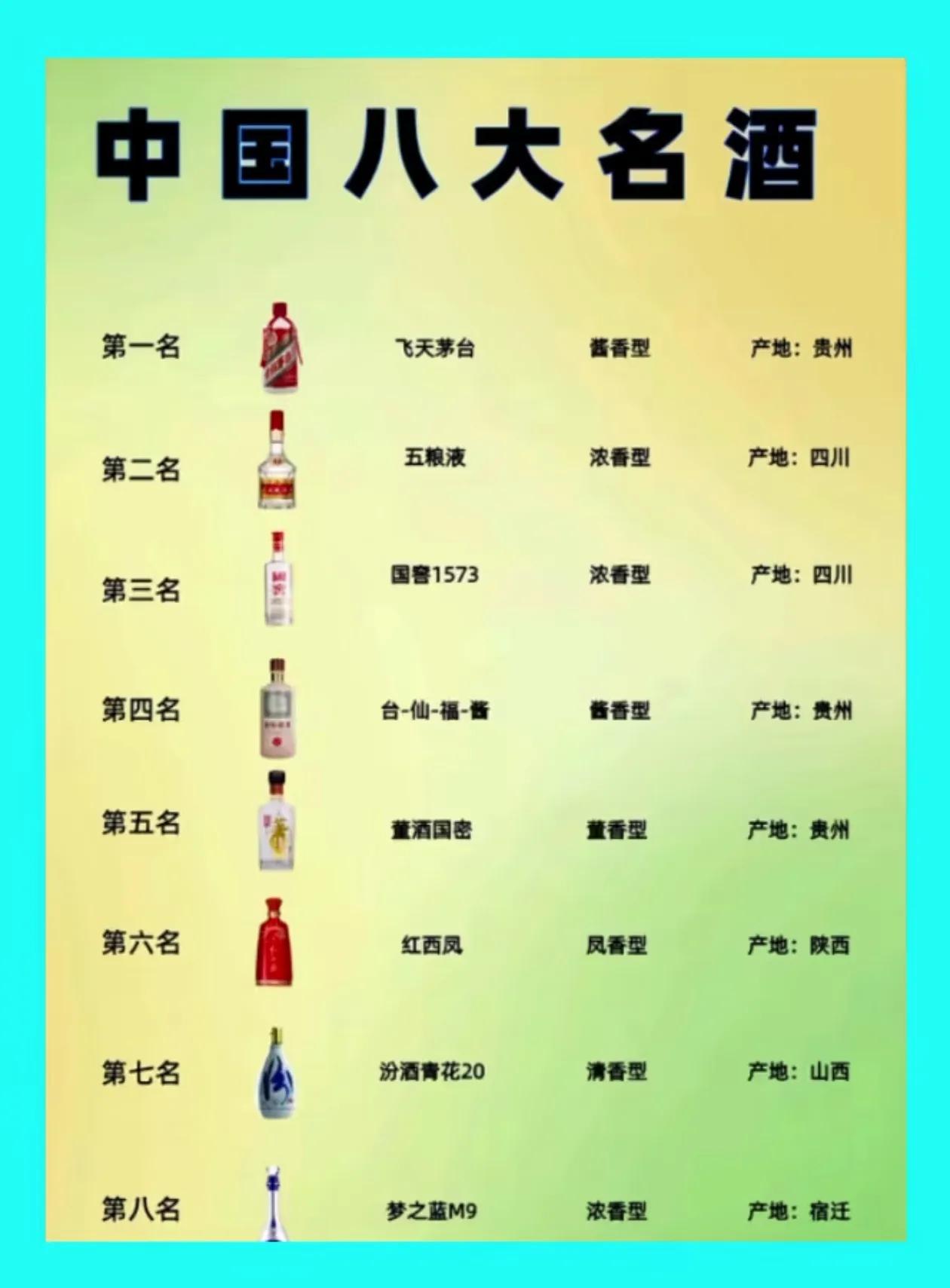 中国🇨🇳八大名酒情有独钟