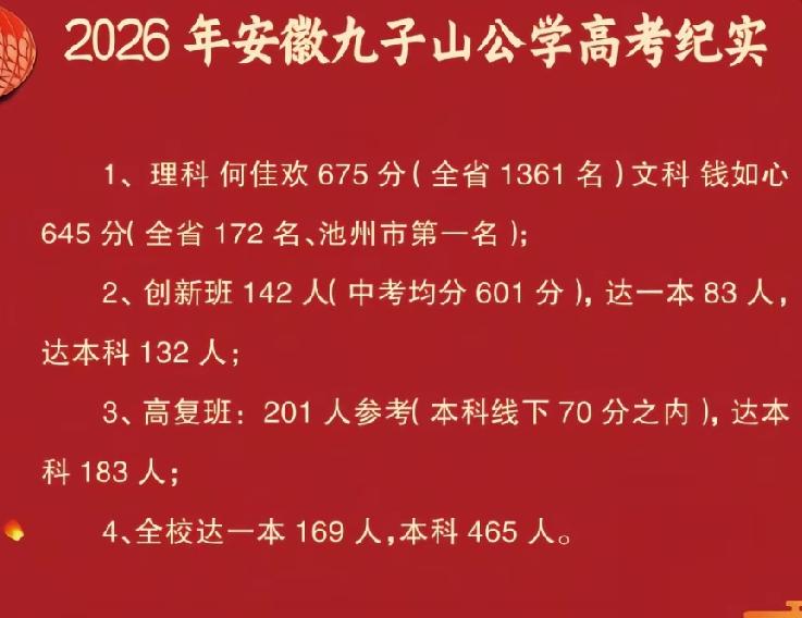 安徽池州这所私立高中力压一众省示范高中，拿到了池州市文科第一名。除此之外，理