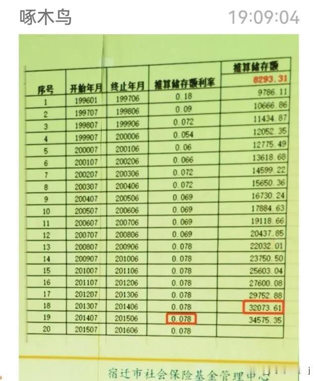 《2002年企退人员不该被冤枉，该平反了！从数据看利率变迁：晚退人员利率后来居上