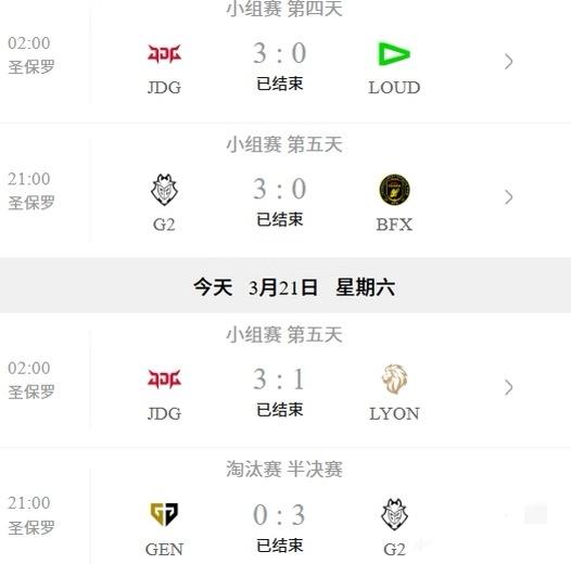 6比0，G2彻底摧毁了LCK😱小组赛三比零横扫BFX，半决赛再次三比零零封G