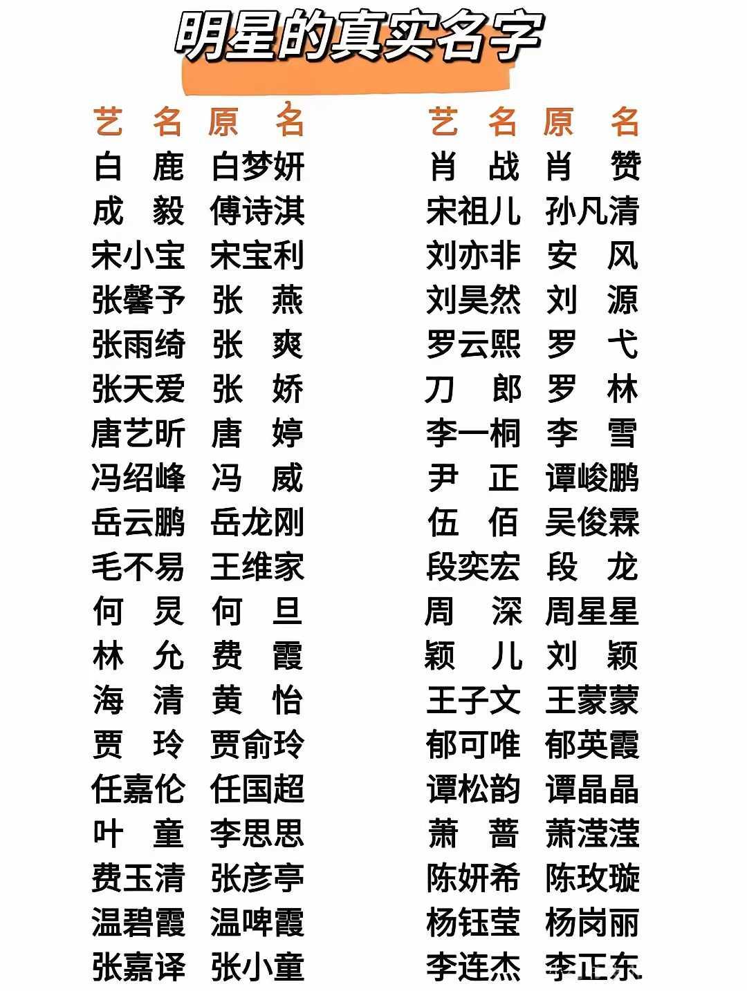 艺人就得用真名