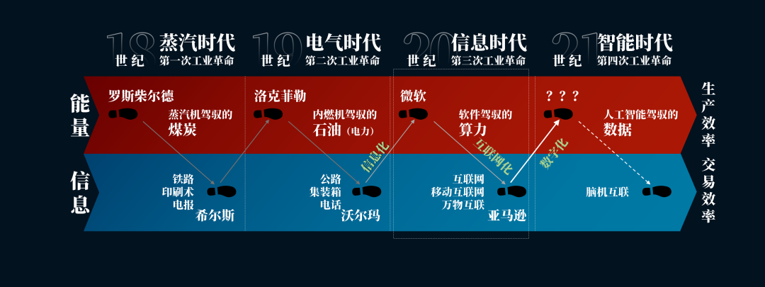想找个好工作, 你需要先了解这5个趋势