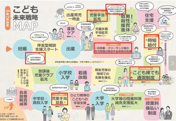 为了应对日本人口危机推出的单身税2024年，日本的出生率跌至1.2以下，创下历史