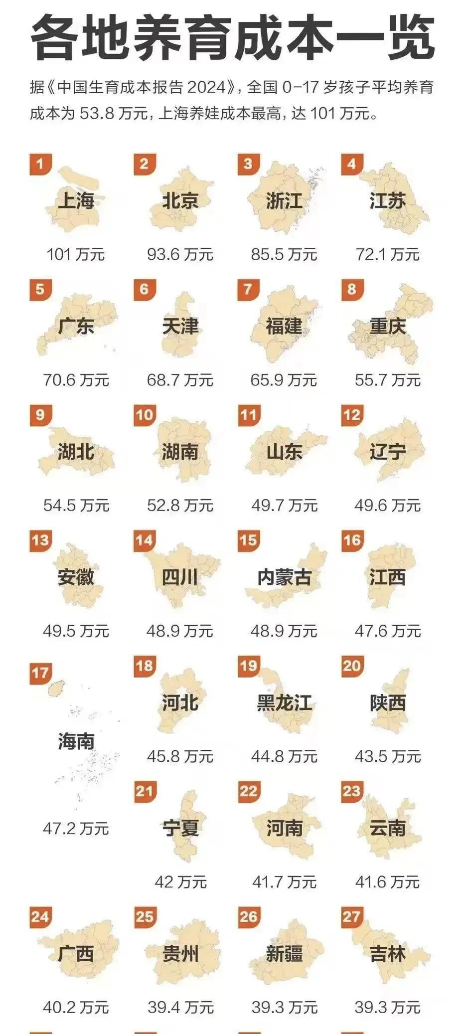 从出生到成年，你花了多少钱？养育成本因地因时不同，各地养育成本一览，你那里养娃成