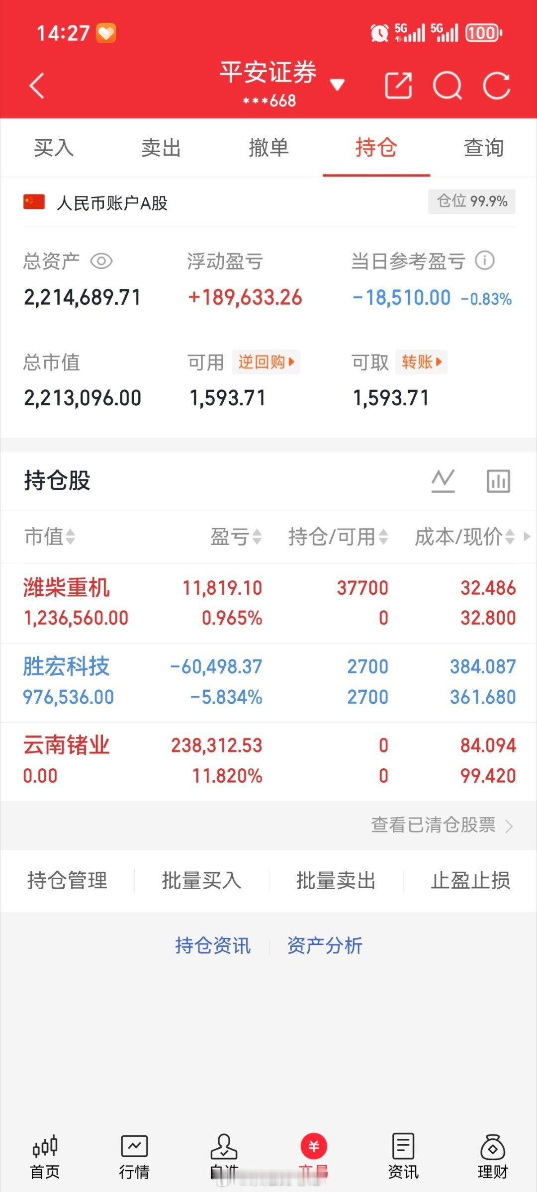 本金（200w）实盘更新（4天）新仓，潍柴重机000880持有，胜宏科技3004