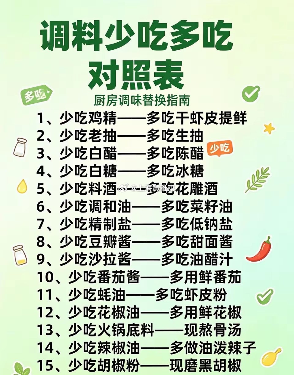 调料少吃多吃对照表做饭天天都要放调料，很多人随手乱放，不知不觉盐和酱料就超标了。