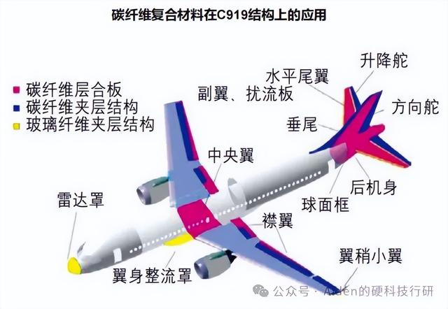 占70% ! 碳纤维复材: 低空经济“起飞”的关键材料--行业深度全解析