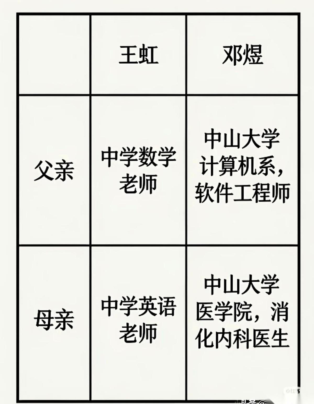 投胎真的是门技术活。你要是面前有个选父母的按钮，左边是“双在编教师”，右边是“
