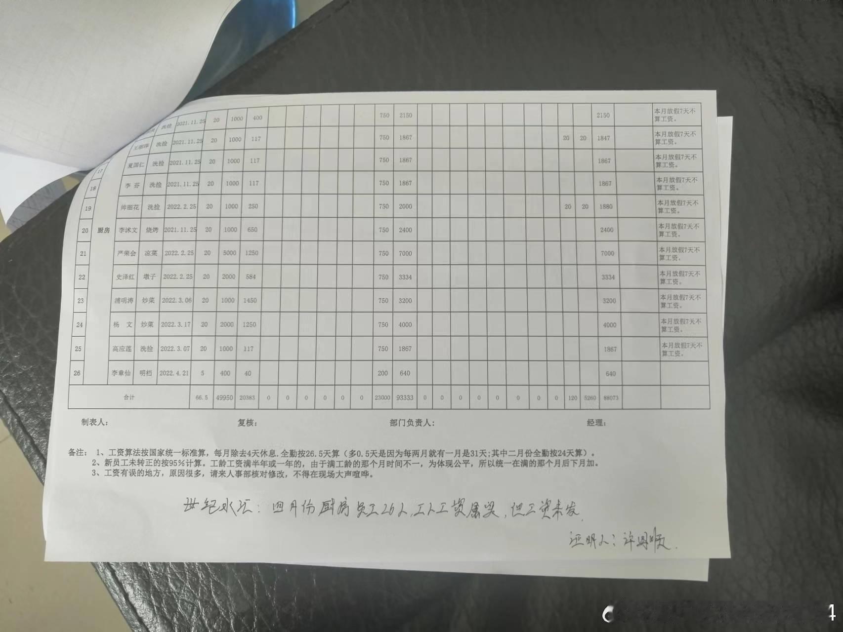 云南昆明官渡区世纪水汇老板2022年拖欠137人农民工的工资558434元钱至今没有发，而且他们还联
