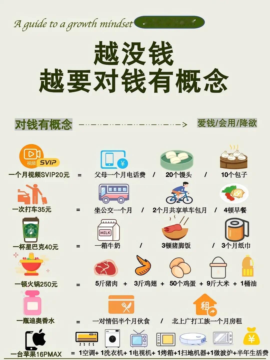 越没钱，越要对钱有概念