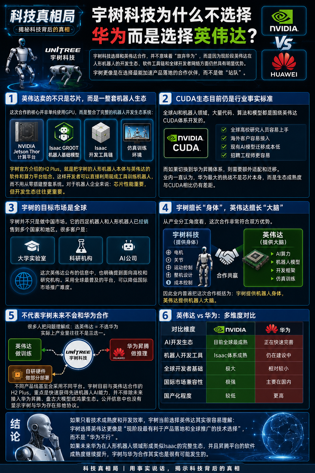 宇树科技为什么不选华为，而是选择英伟达？对于机器人企业来说，光有芯片还不够，
