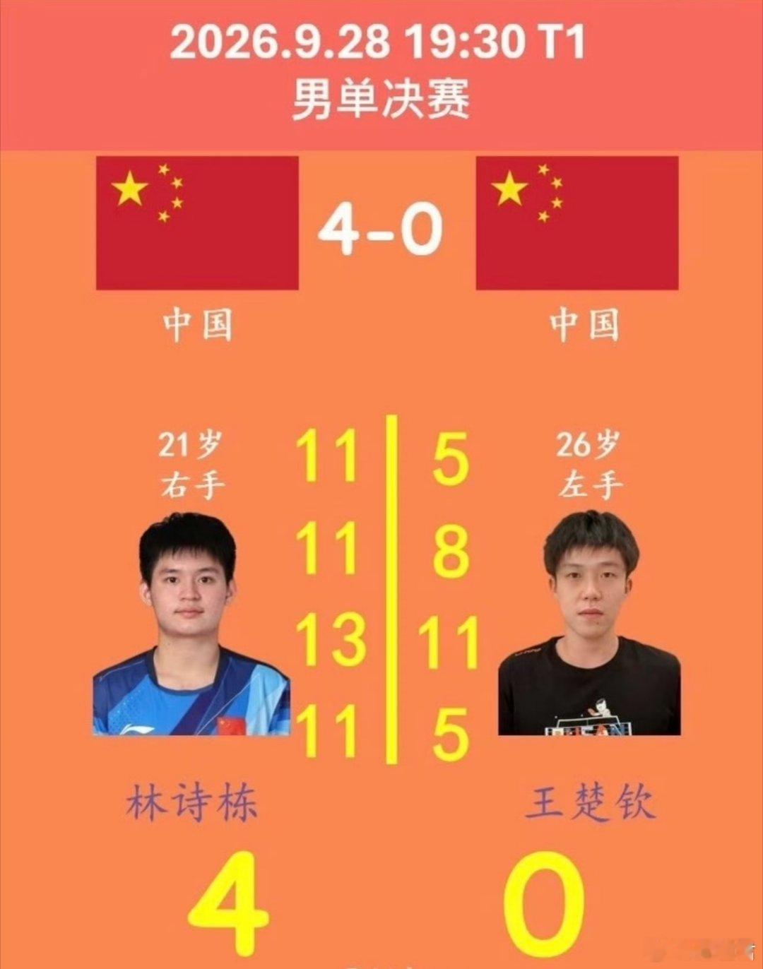 林诗栋4:0战胜王楚钦夺冠🏆林诗栋赛后采访：称赛前未想过夺冠，王楚钦身兼三项消
