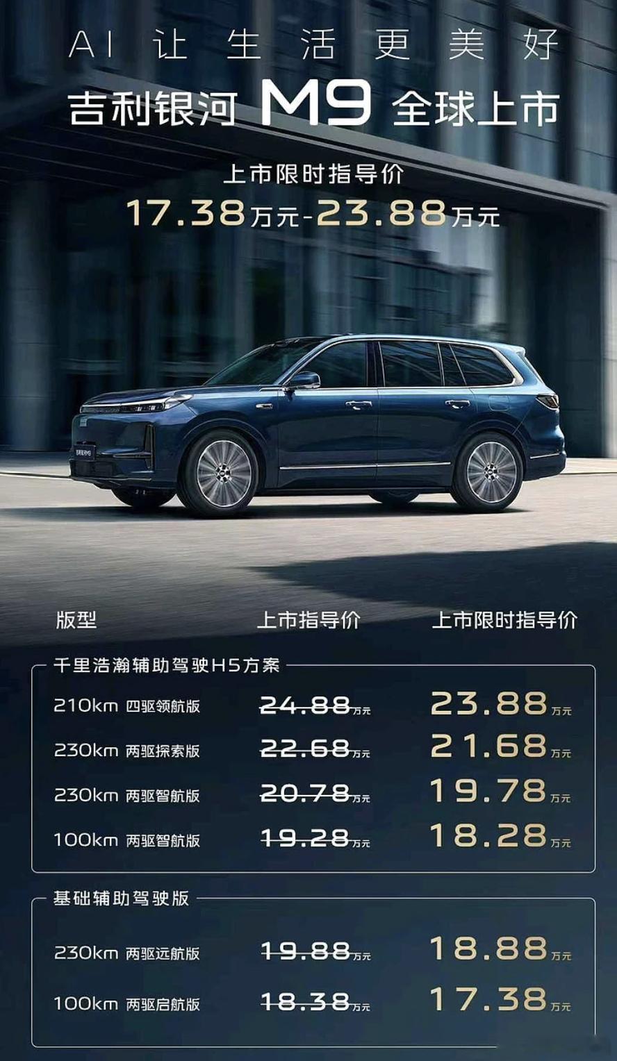 吉利银河M9的价格，比预售价格打掉2万块，这有点猛！​​​