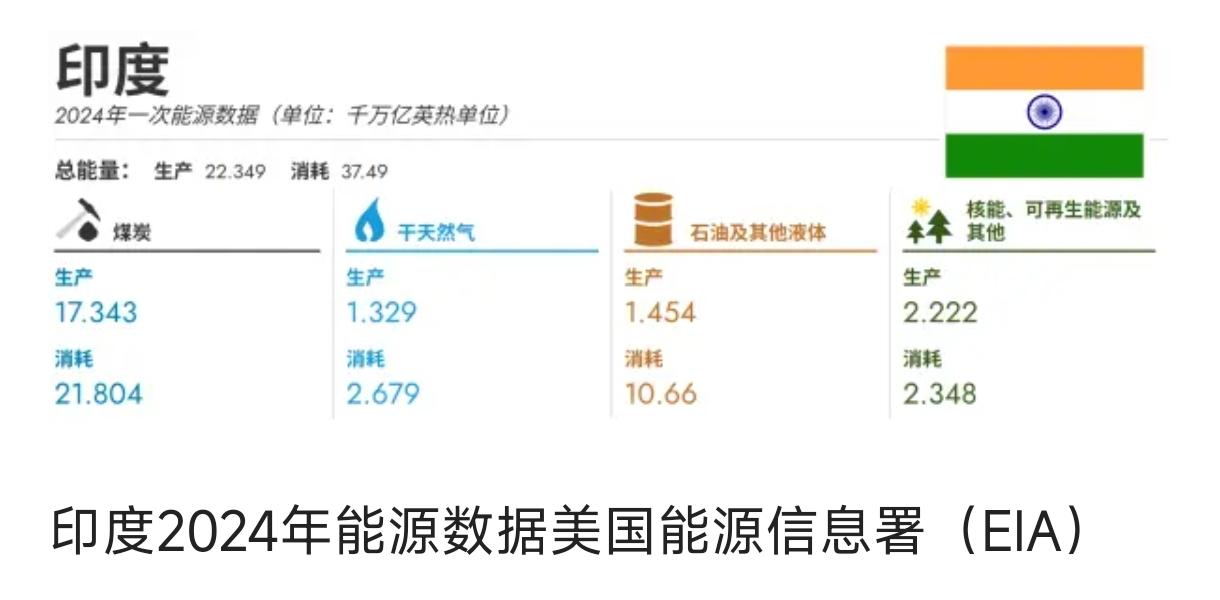 当印度单方面宣布2026年一季度的发展“数据”时候，全世界除了印度，没有一个国家