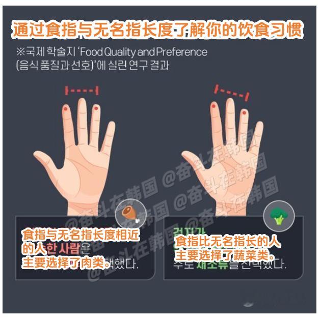 从手指长度能看出饮食习惯海外新鲜事热点现场