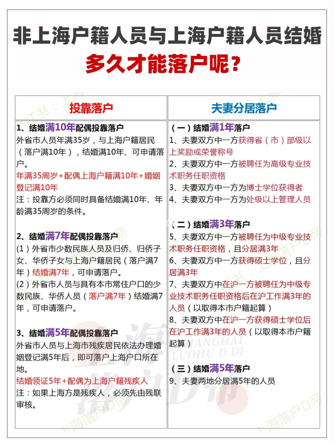 与上海户籍人员结婚多久才能落户上海？