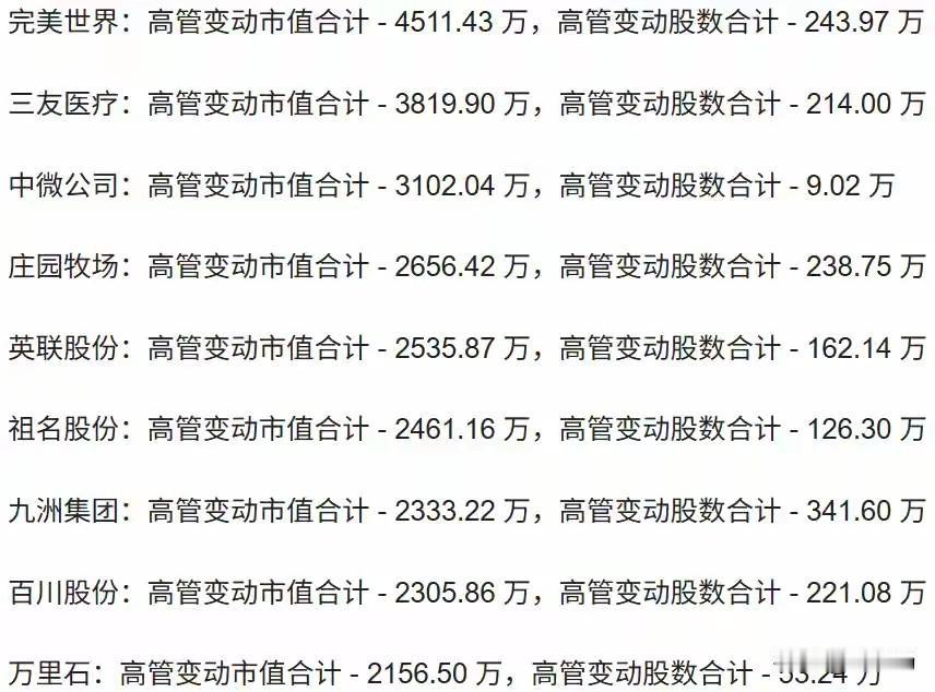这才哪到哪，就开始大面积减持了？为什么我们的公司，就这么热衷于减持呢？