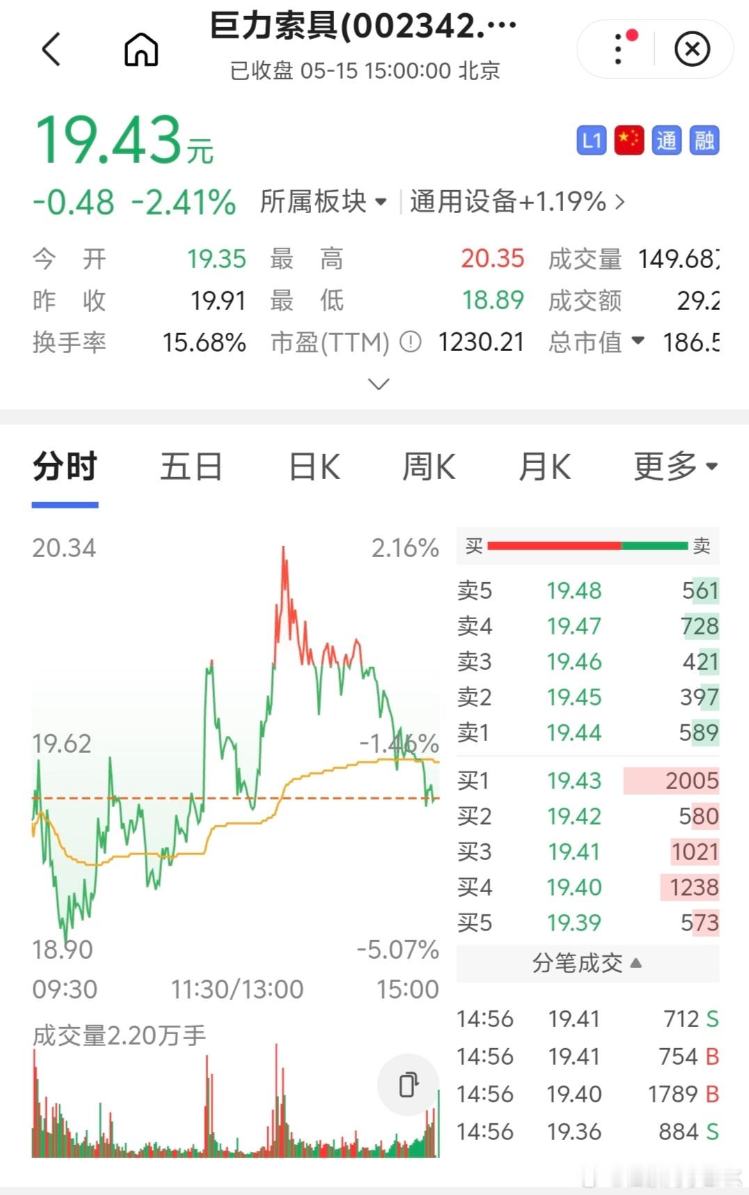 巨力索具股价这就是蹭航天概念，蹭热点，夸大业务规模，巨力索具声称给可回收火箭提供