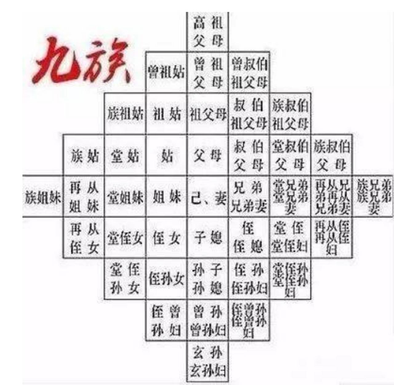 为什么“诛九族”不包含小妾？看似是幸运，实则是更大的人生悲剧你们可别真以为