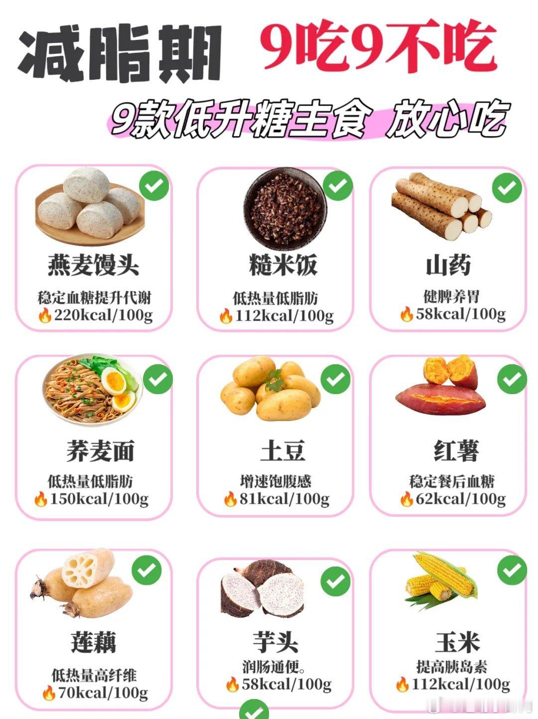 医生建议减肥期间不要吃圣女果分享减脂期9吃9不吃，选对吃不胖🍓亲测有效一，9款