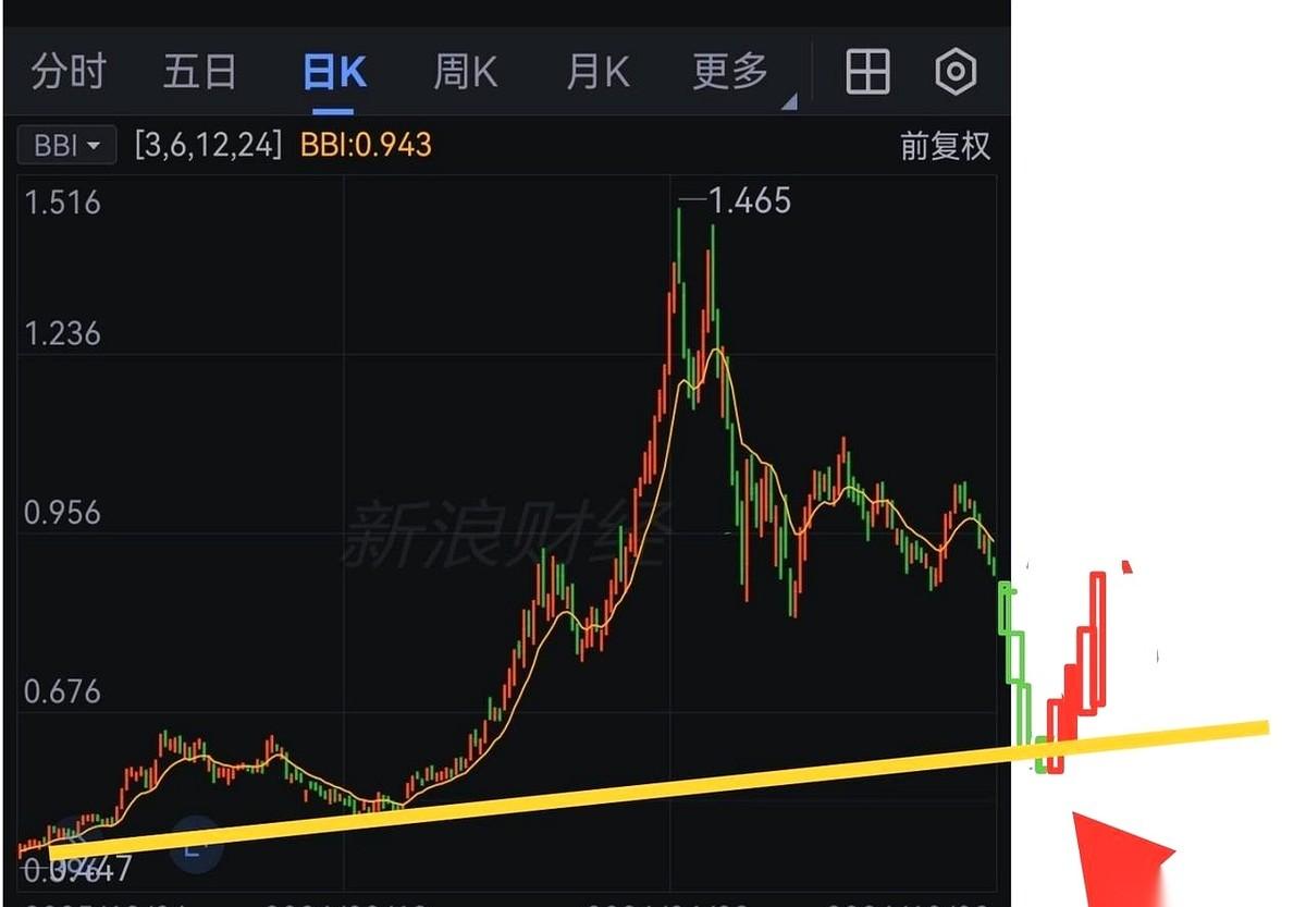 最近有老手在拼命劝大家捂紧钱袋子继续空仓，说科创半导体的底还没真正到来，得熬到散
