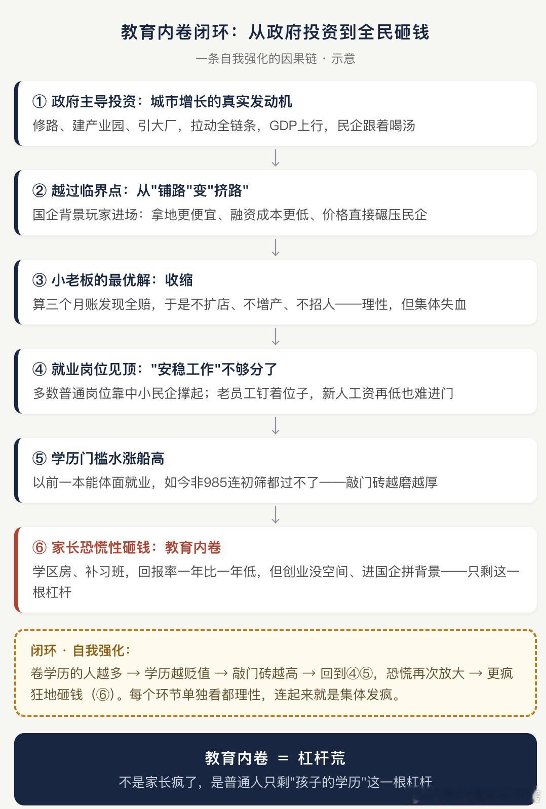 做一个推演​​​