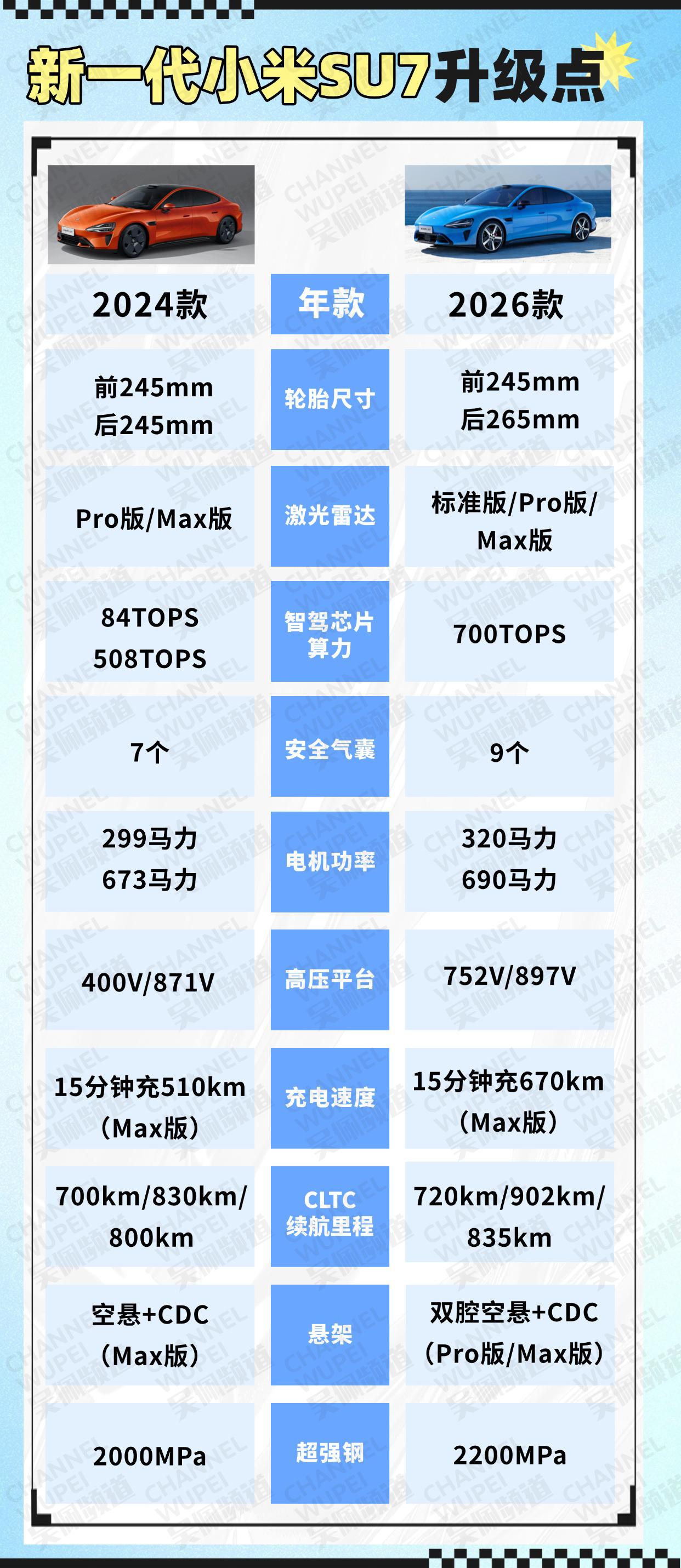 雷总昨晚的直播：在今天汽车成本大涨的时候，我们没有能力做到加量不加价，而且我们加