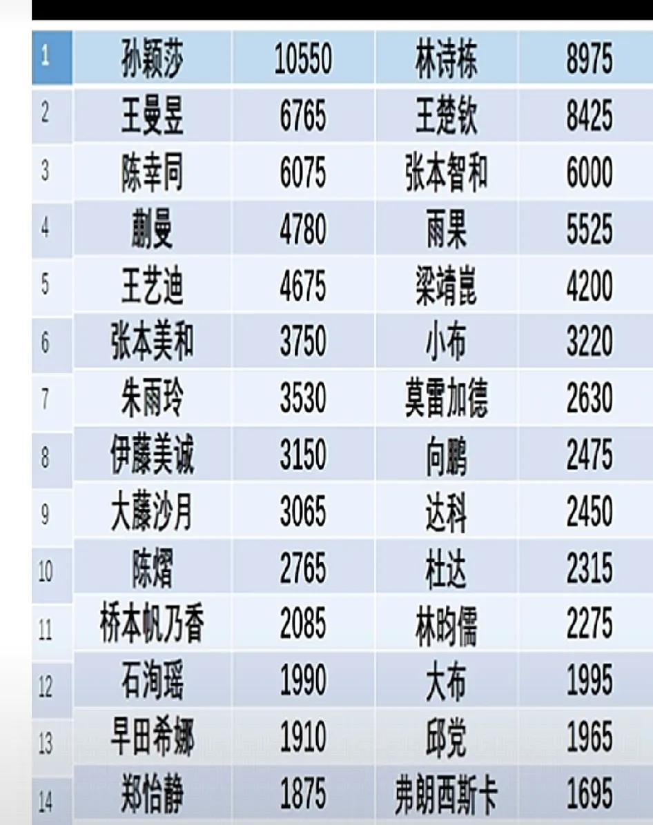 瑞典大满贯8月14日开始赛。根据当前积分排名和以往的抽签观察，我给世界排名前十五