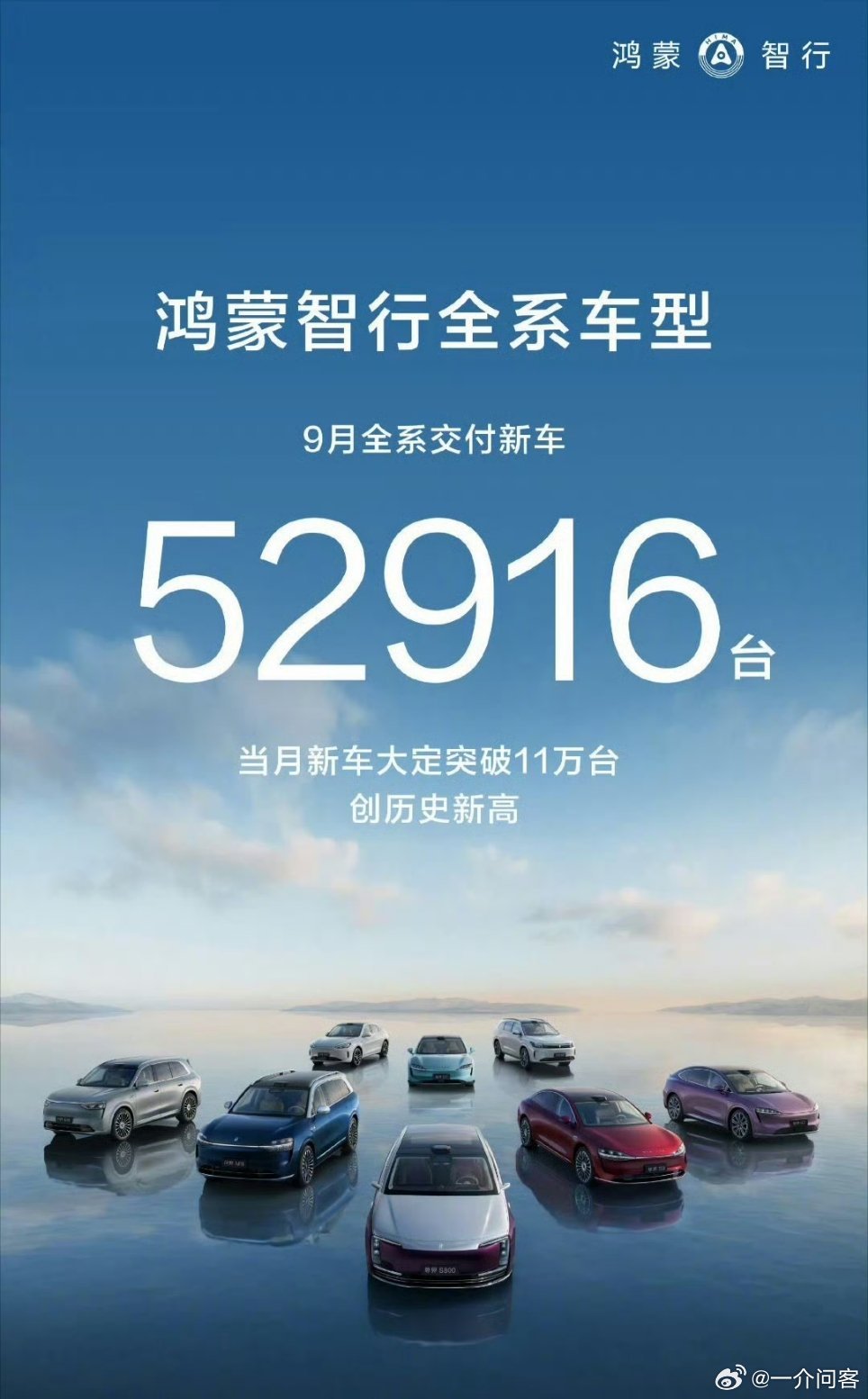 各大车企9月交付量为什么？该说不说鸿蒙智行这么多系列车，每个月破十万，可以勉强说