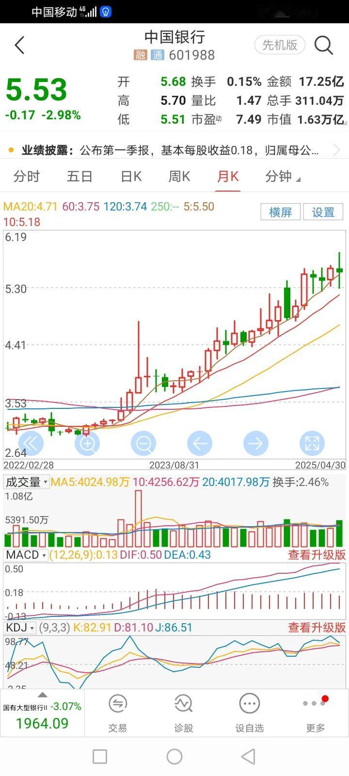 钱少就不能买国有大行股票吗？说起投资国有大行，许多人的想法怪怪的，令人费解。理