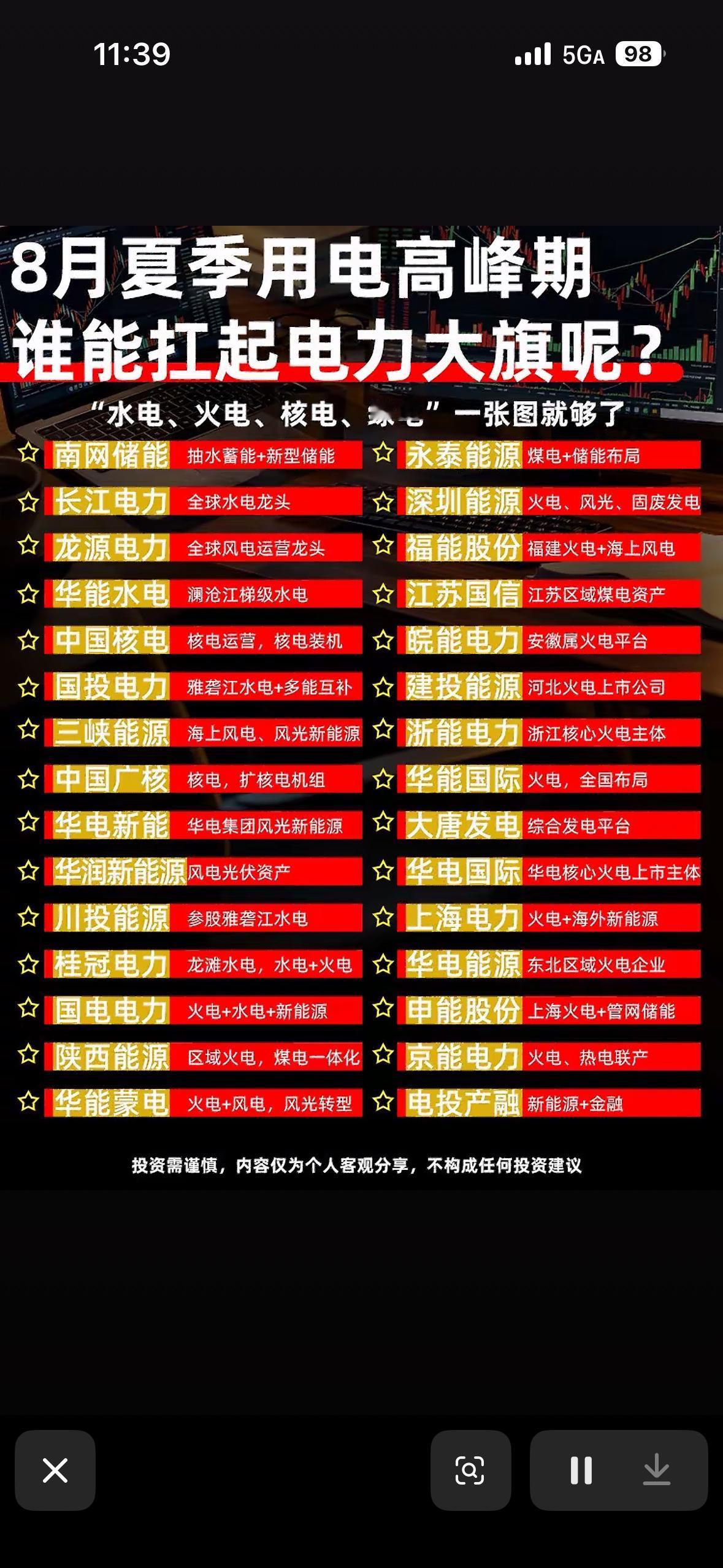 8月用电高峰谁扛大旗？水电核电绿电全都有，一图看懂电力明星！8月用电高峰来袭